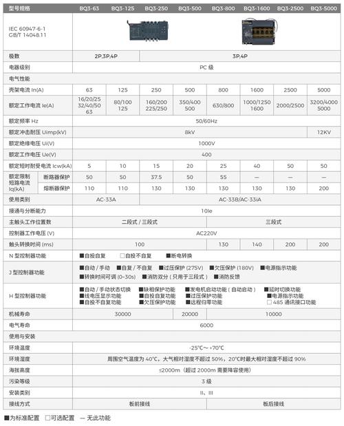B1560D2390参数