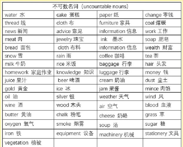 常见的不可数名词顺口溜