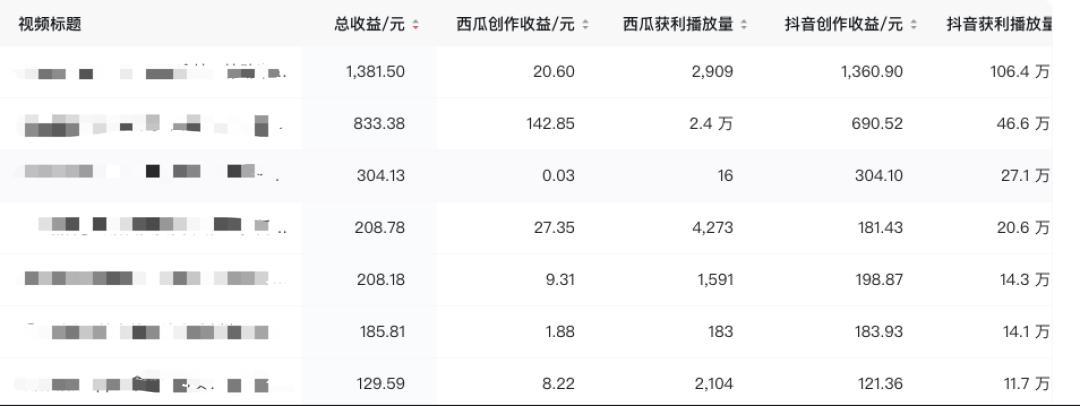 西瓜视频发作品有收益吗