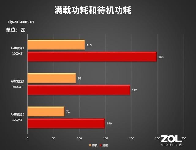 硬件功耗图标