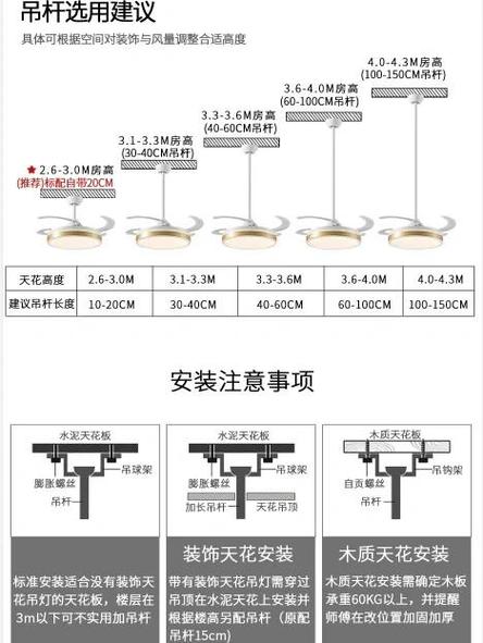风扇灯买什么牌子好图标
