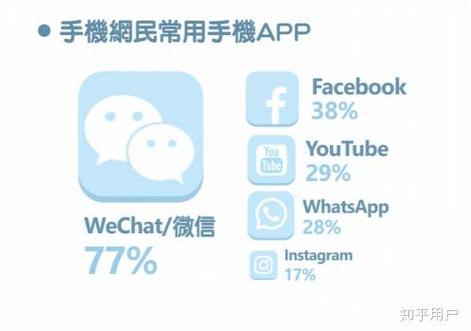 认识台湾人的社交软件图标