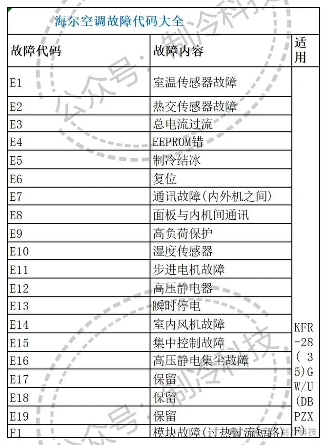 海尔空调f8故障代码