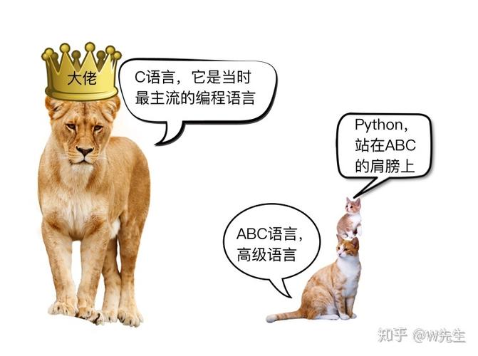 Python的起源游戏截图