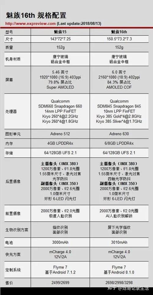 魅族16各个型号对比缩略图