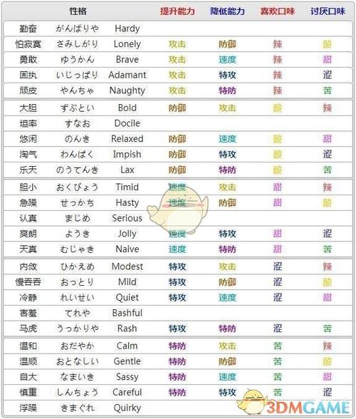 剑盾火主刷性格图标