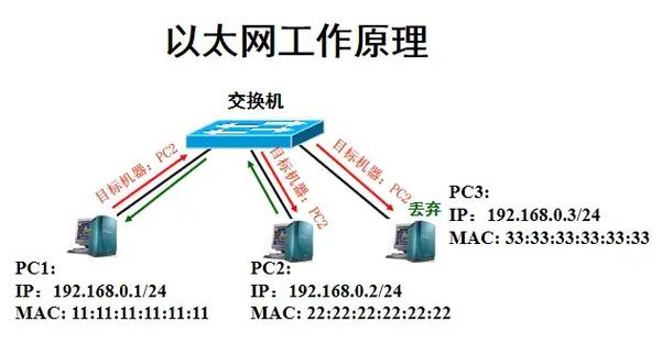 以太网好还是宽带好截图