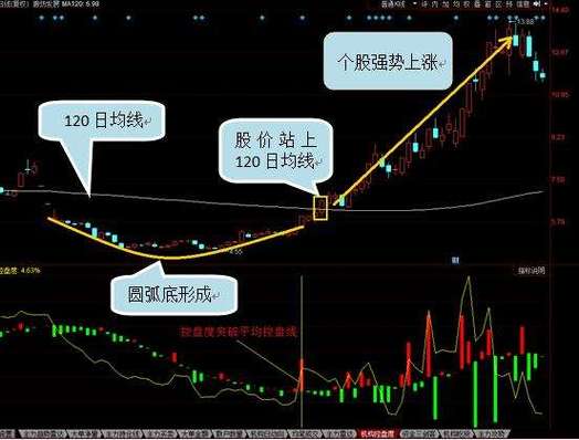 通达信怎么设置120日均线缩略图