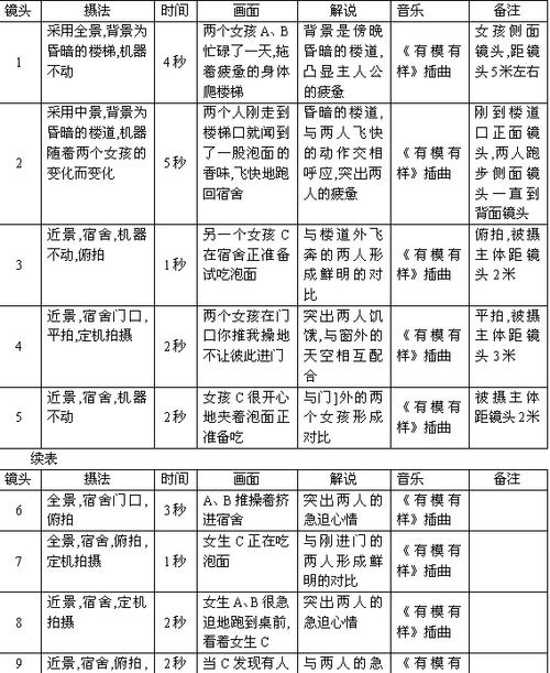 抖音脚本范文