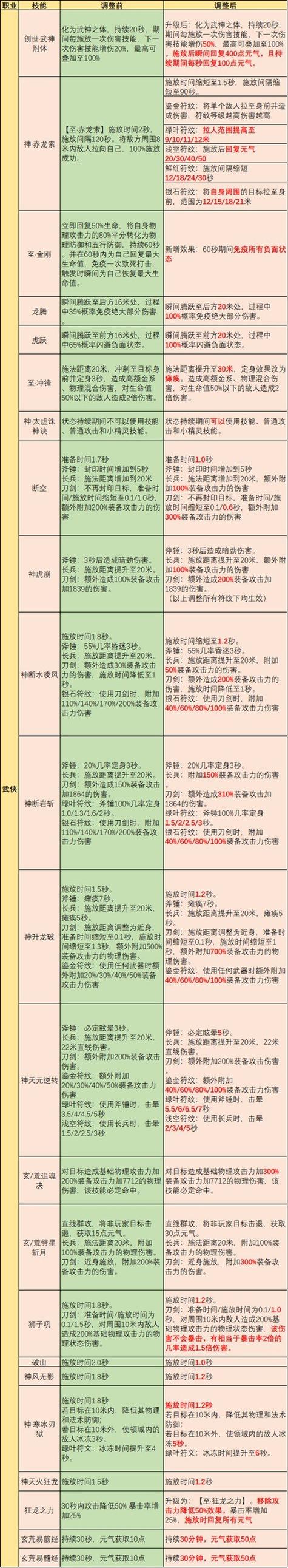 全民副本,我能自选天赋