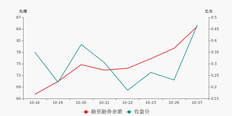 上海凯鑫股票股吧