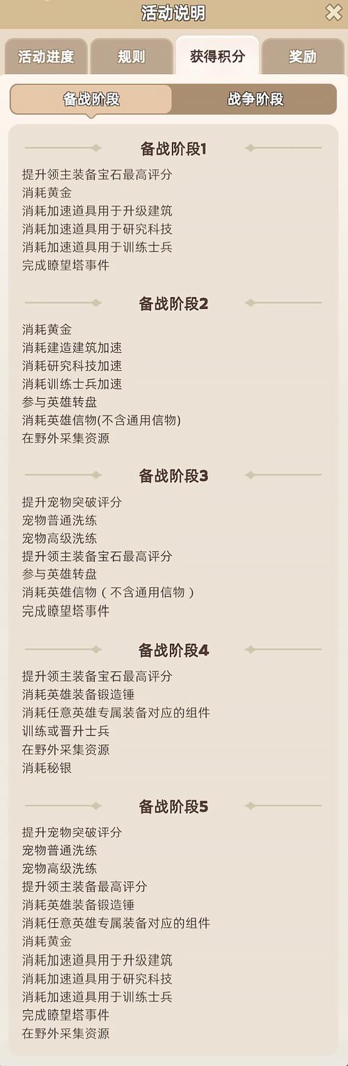 最强王国备战攻略