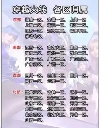 cf大区划分规则