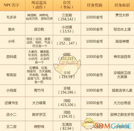 诛仙手游隐藏任务机关匣子怎么出机关匣子必出攻略