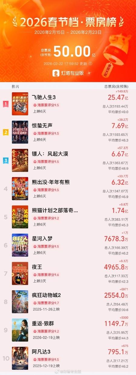 新电影票房查询图标