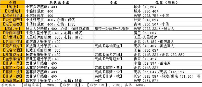 神武奇遇成就大全
