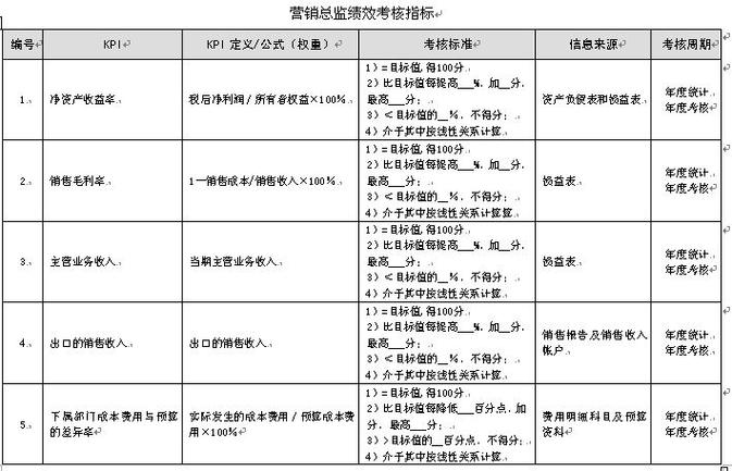 银行各项指标奖励方案截图