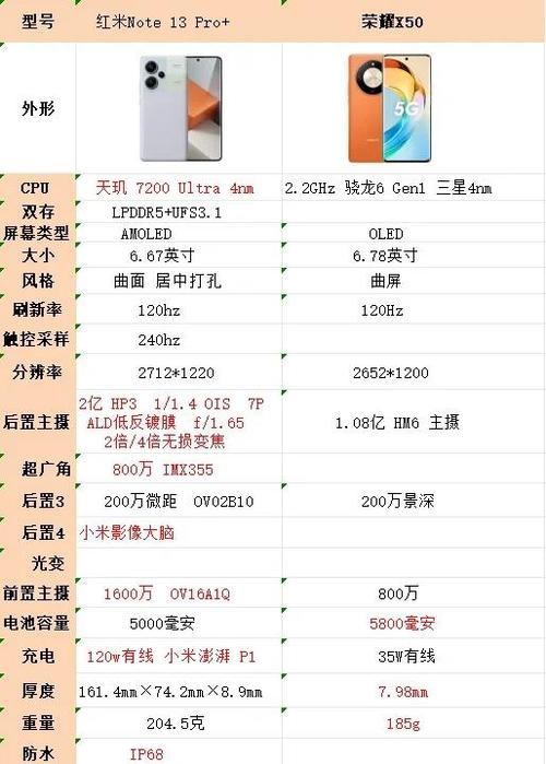 红米X50参数