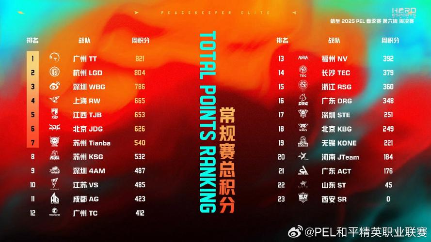 和平精英pel积分规则游戏截图