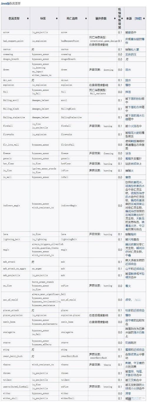 我的世界瞬间伤害指令代码图标