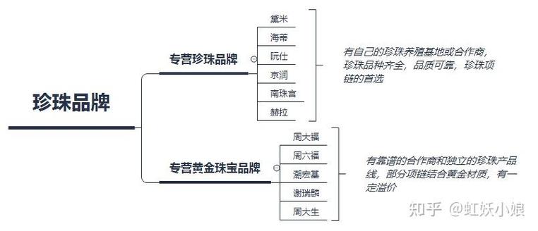 排名前十的珍珠品牌