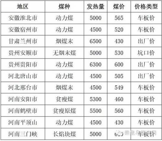 煤炭价格最新消息实时游戏截图