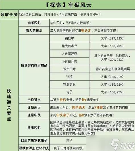 逆水寒探索任务