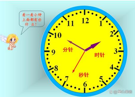 手表三个小针代表什么图标