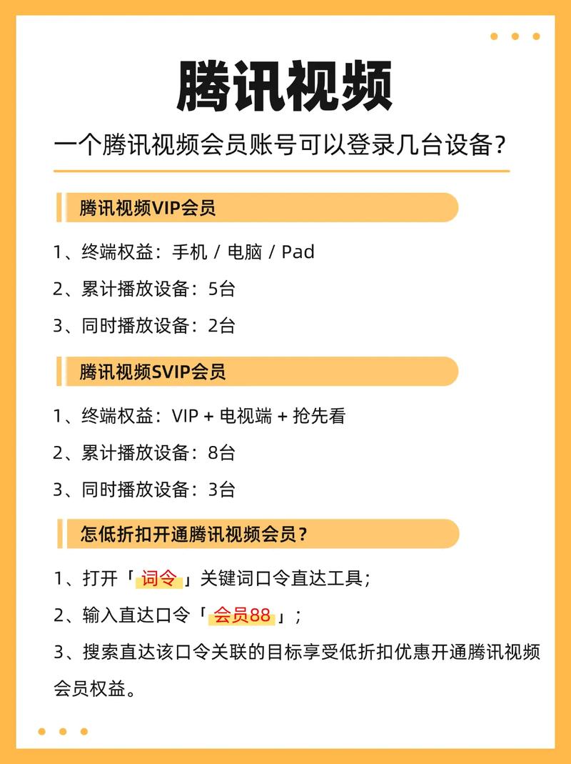 腾讯会员怎么共享设备缩略图