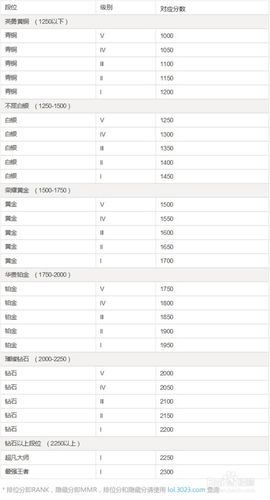 lol定位赛5把全赢什么段位截图