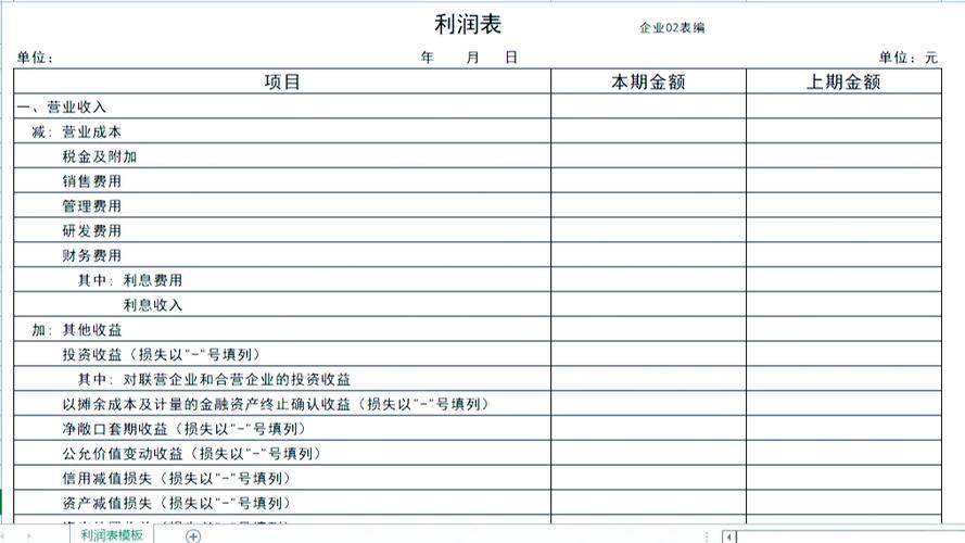 空白利润表模板excel缩略图