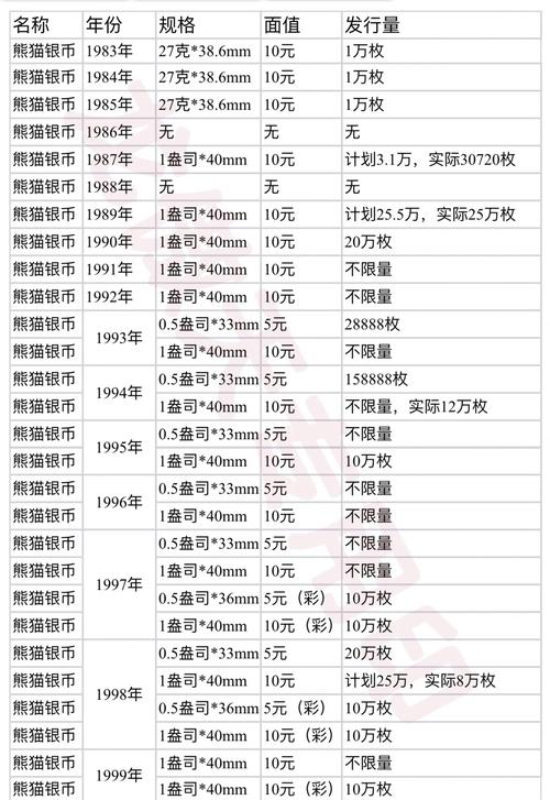 2026熊猫银币发行数量是多少克呢