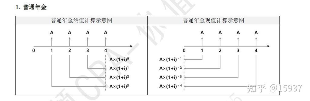 永续年金可以计算终值吗