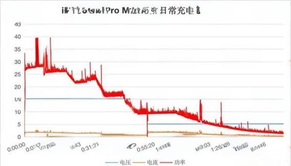 33w充电速度有多快