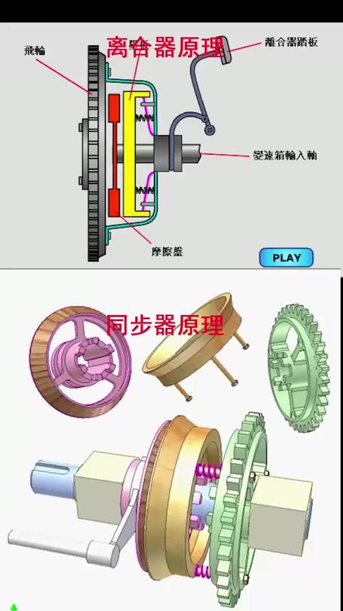 物理同步器的原理