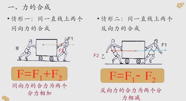 高中力的合成截图
