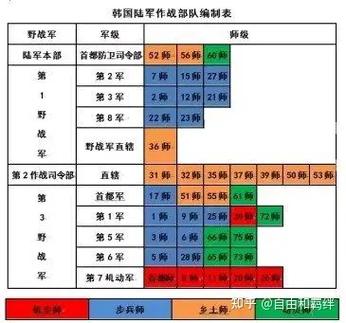 合成旅配置