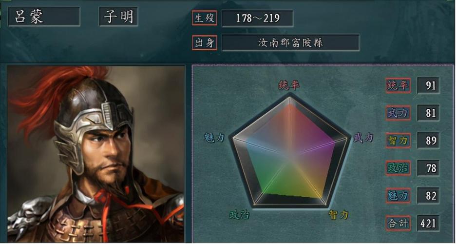 三国群英传7中加武力和加智力的物品编号