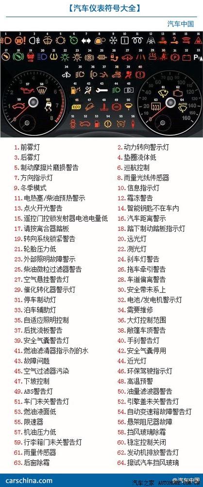 轿车符号大全缩略图