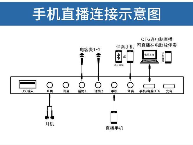 手机直播电脑伴奏怎么连接