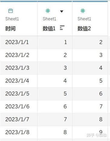 日期格式一样筛选不到一起