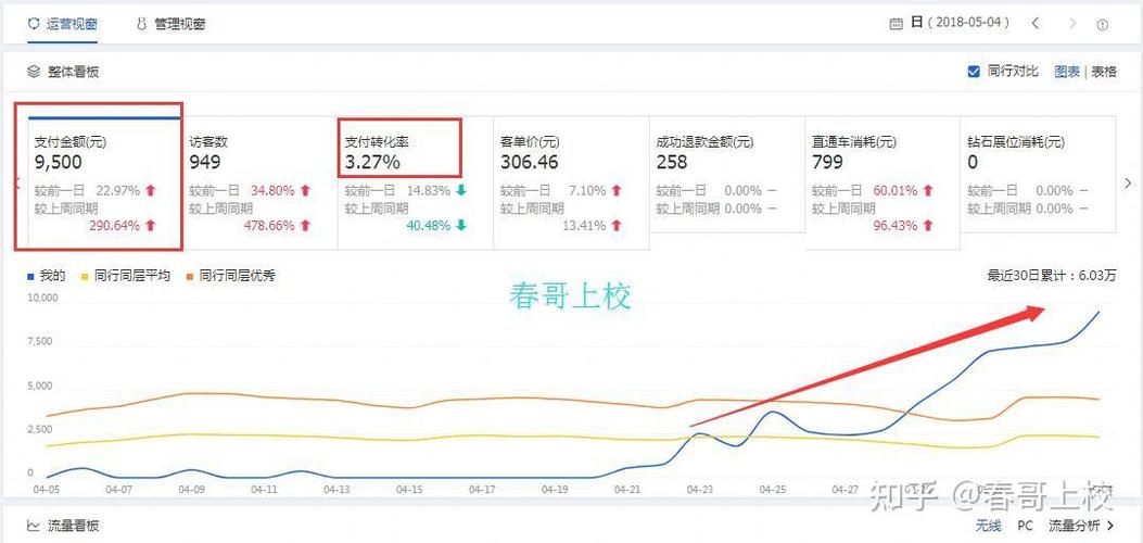 淘宝平均停留时间15秒