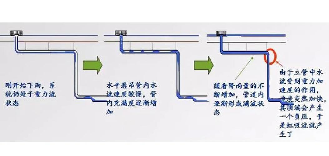 虹吸排水系统厂家