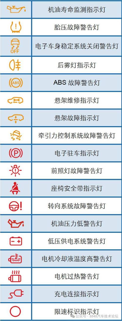 比亚迪故障灯图解大全截图