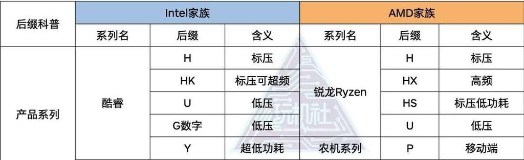 CPU主频和睿频的区别