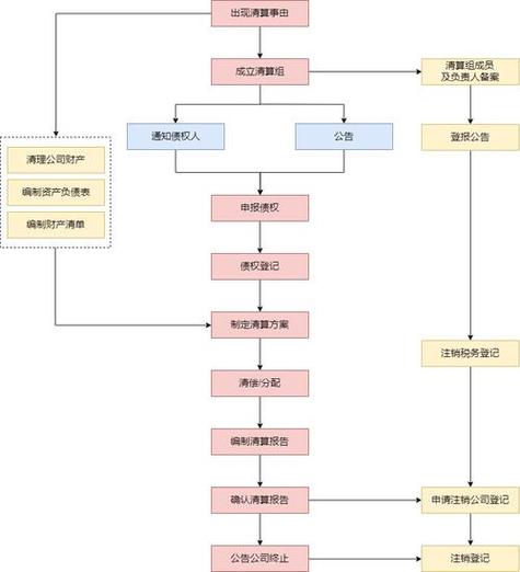 注销公司怎么办理注销游戏截图