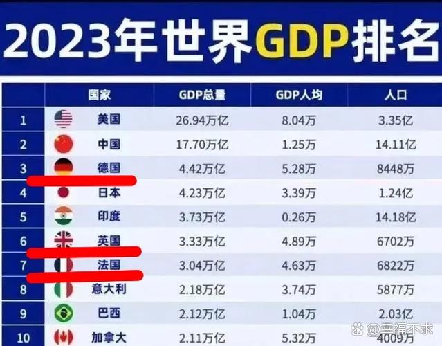 六大经济体截图