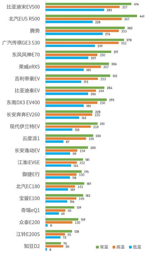 新能源汽车续航第一名