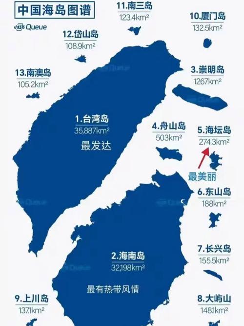 中国面积最大的十个岛屿