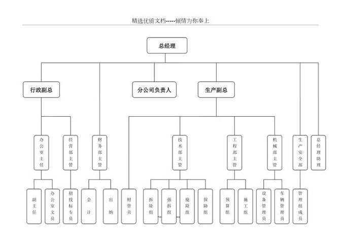 组织架构图方框大小怎么统一截图